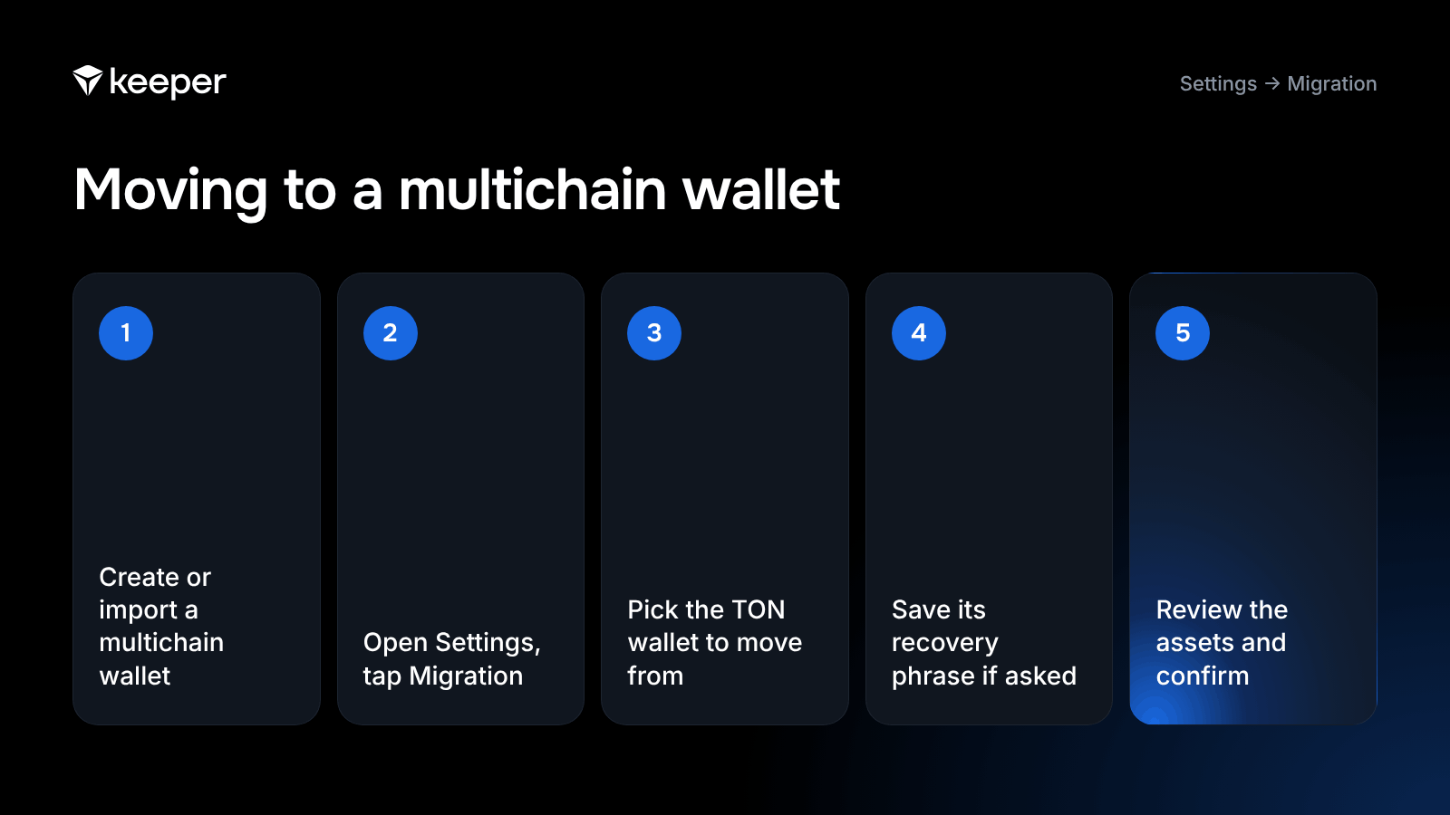 Five steps to move assets from a TON wallet to a Keeper multichain wallet