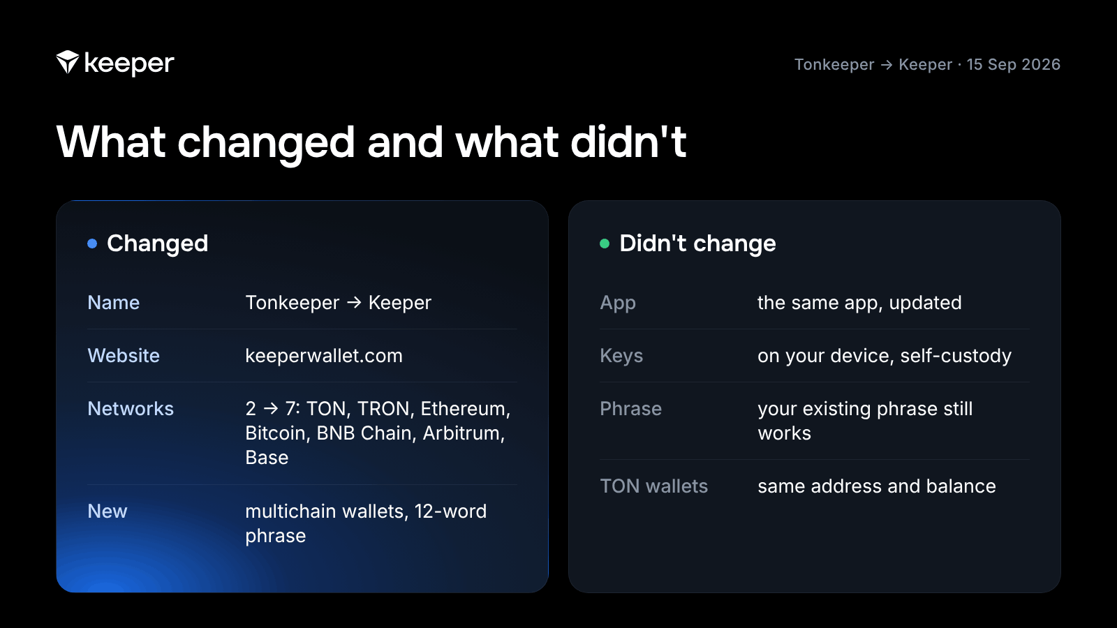 What changed and what didn't when Tonkeeper became Keeper