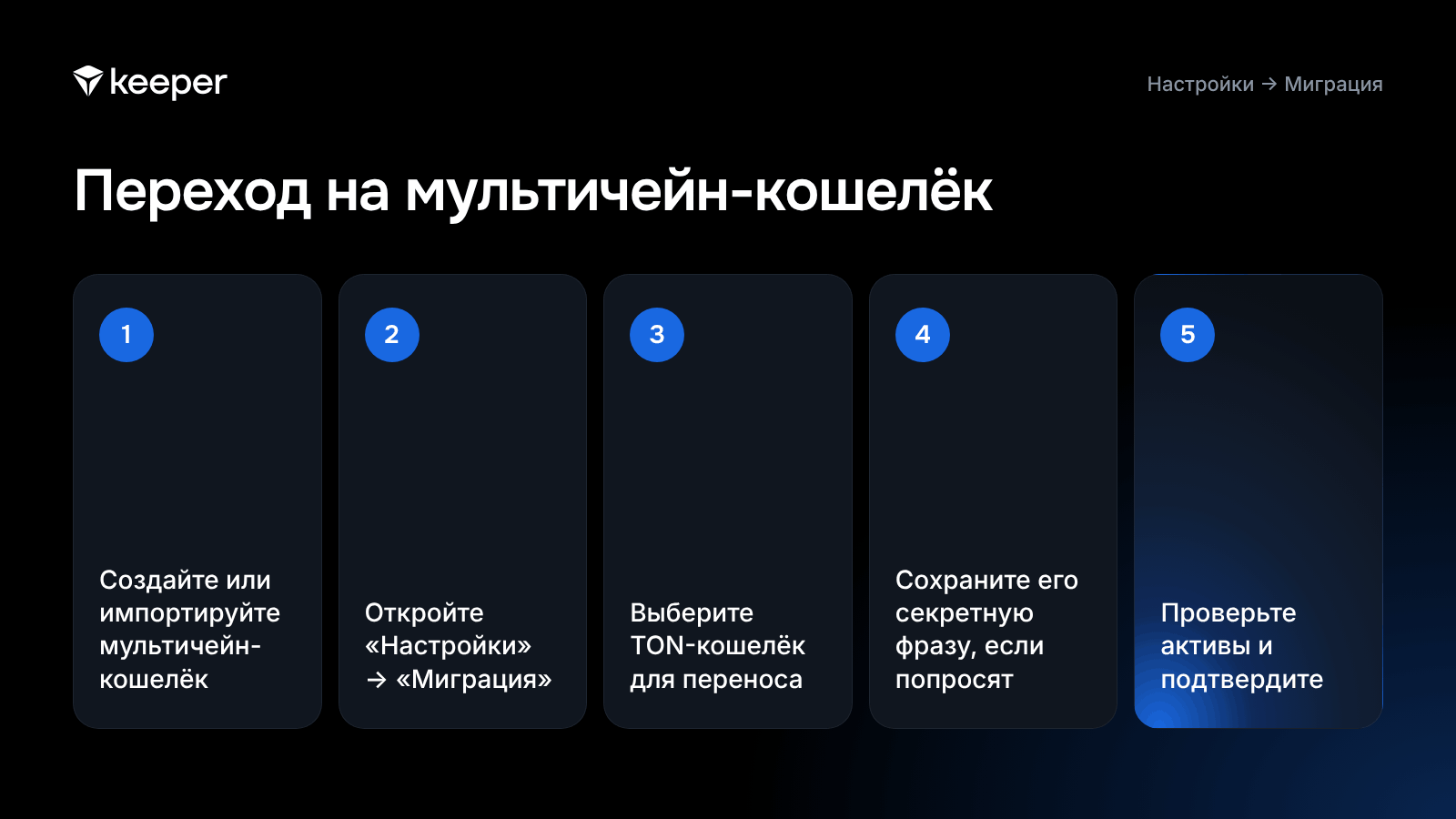 Пять шагов переноса активов из TON-кошелька в мультичейн-кошелёк Keeper