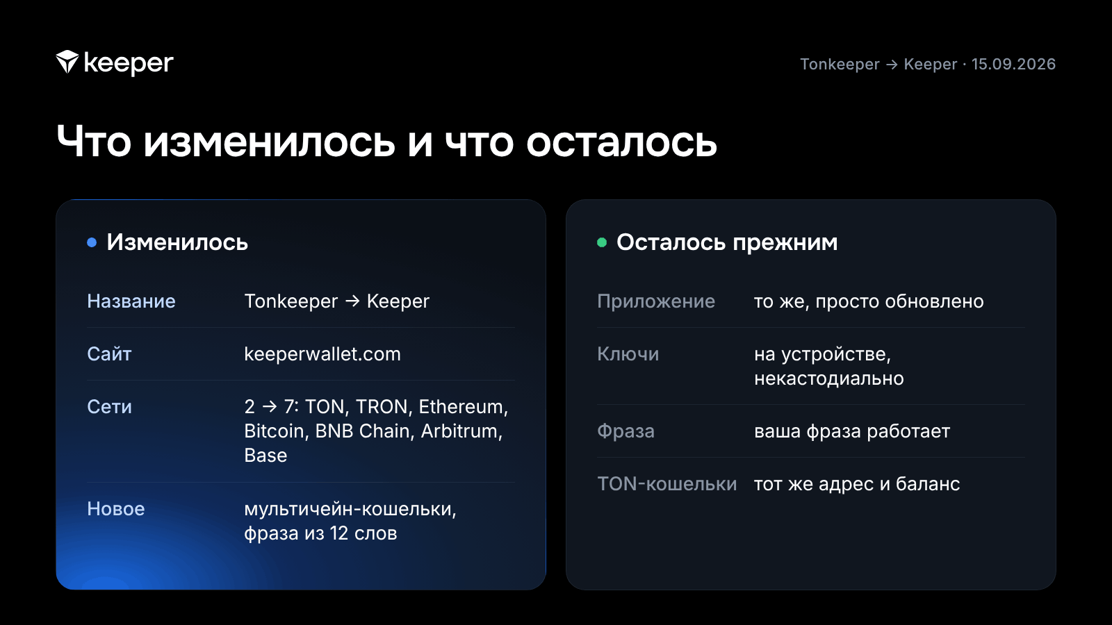 Что изменилось и что осталось прежним после перехода Tonkeeper в Keeper