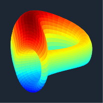 Curve